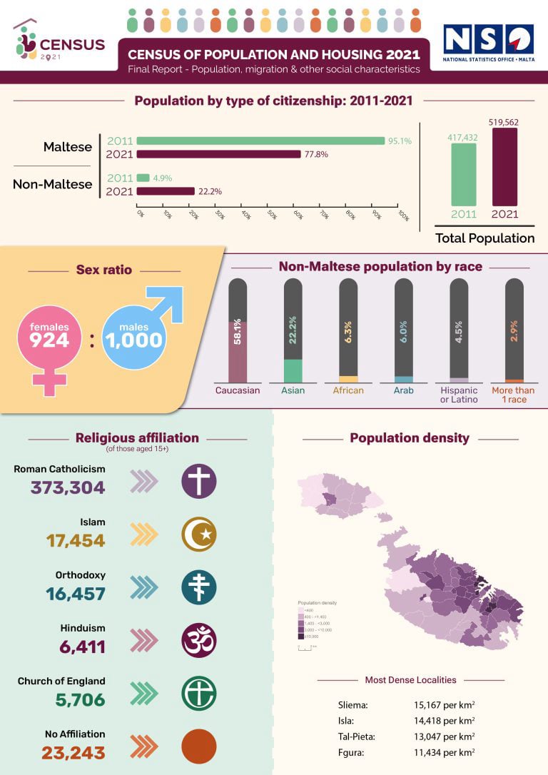 Census Data