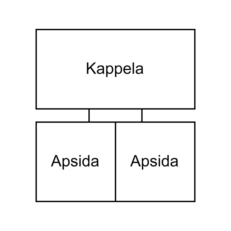 A diagram of the standard temple layout written in Maltese